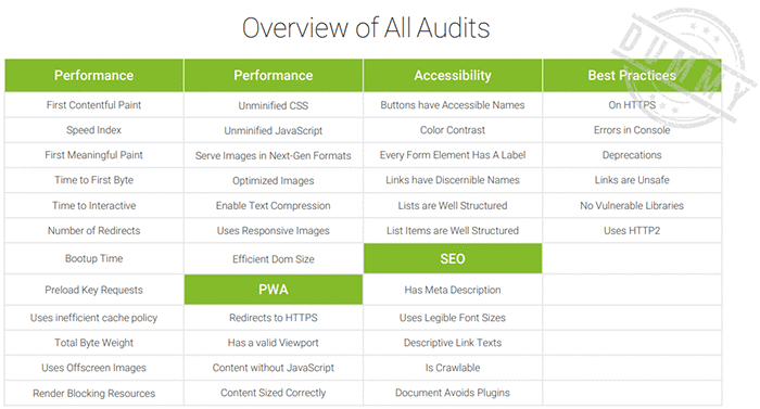 Komponenten von Searchmetrics' Lighthouse Website-Audit Service
