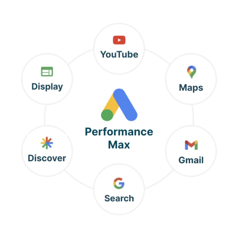 Lead-Generierung mit Google Performance Max